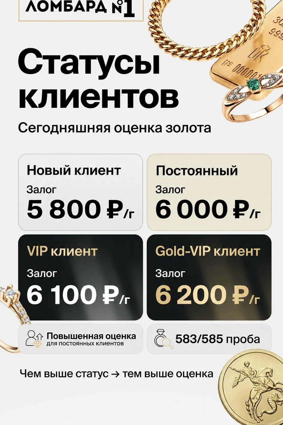 💎 Чем выше статус — тем выше оценка золота!