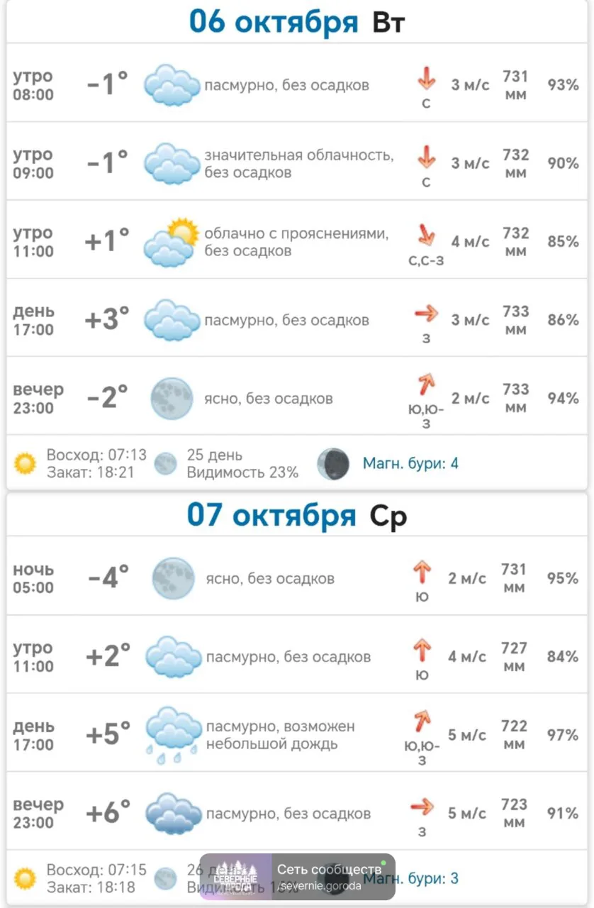 Доброе утро Цементный 🍁🍂🍃☕☕❄
