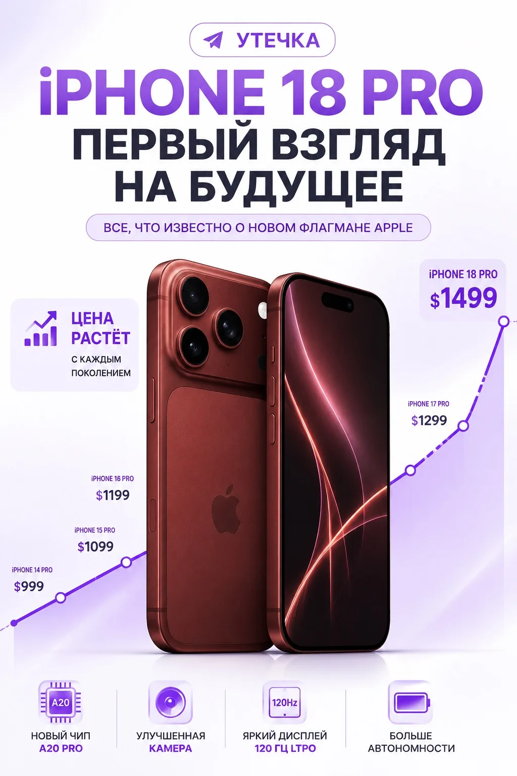 📱 Появились первые крупные утечки по iPhone 18 Pro. И, похоже, он станет самым дорогим iPhone за по