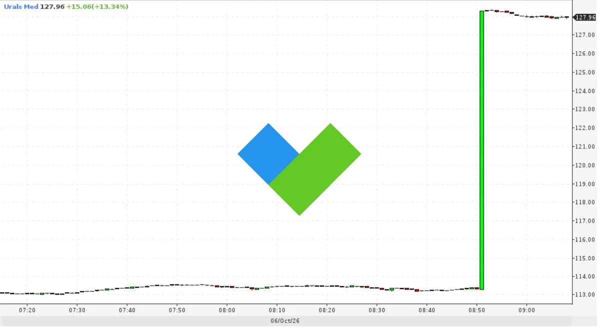 ⚡Российская #нефть "ракетой" улетела вверх