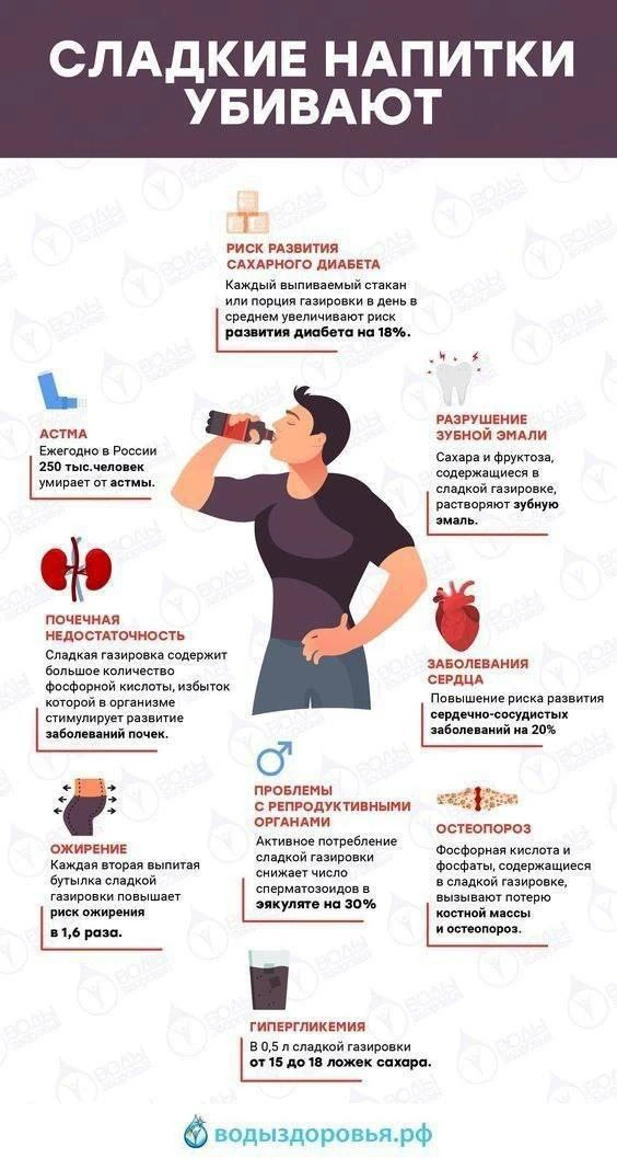 Дорогие, хочу пояснить, как ладкие напитки убивают ❌
