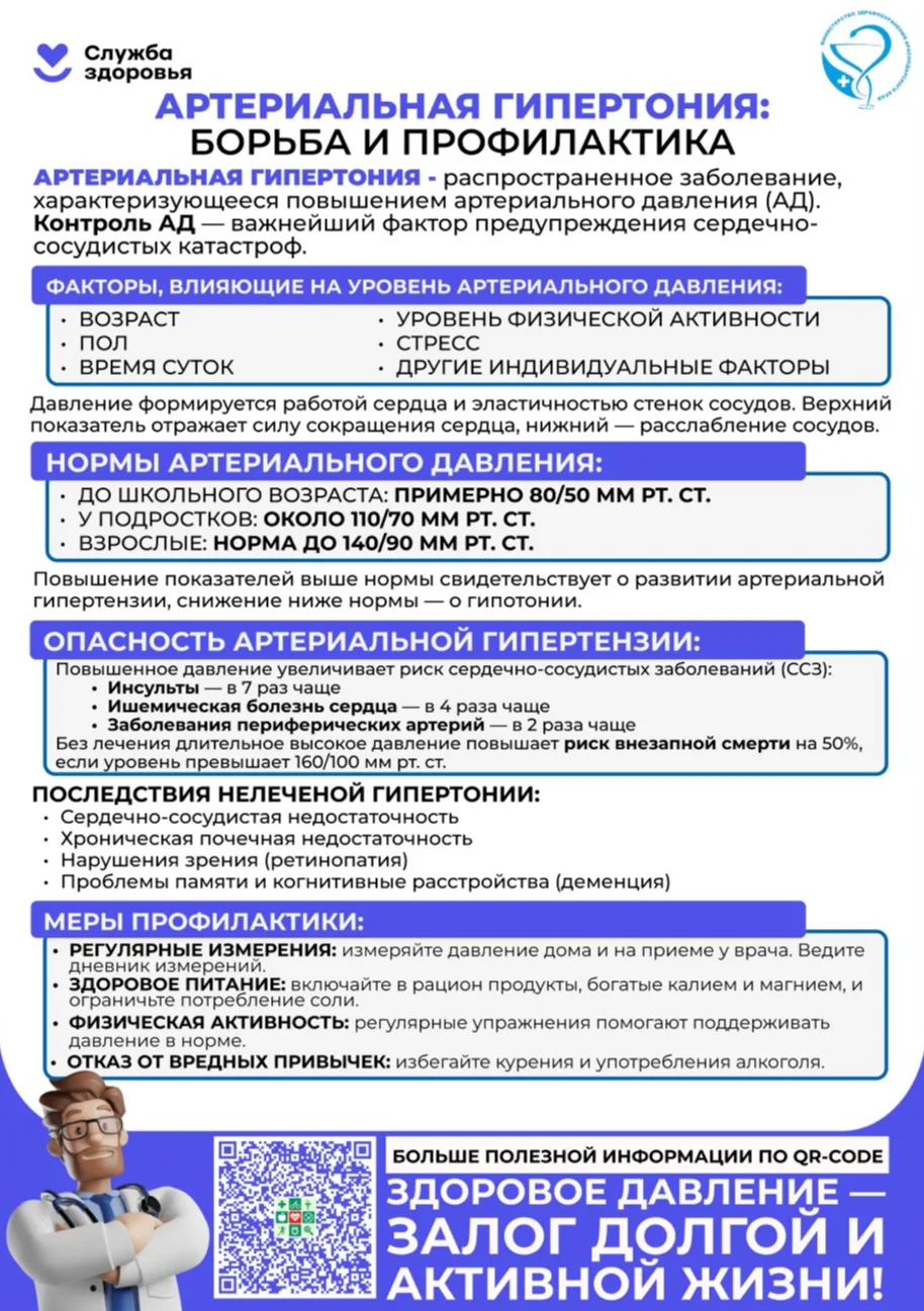 Памятки пациентам
