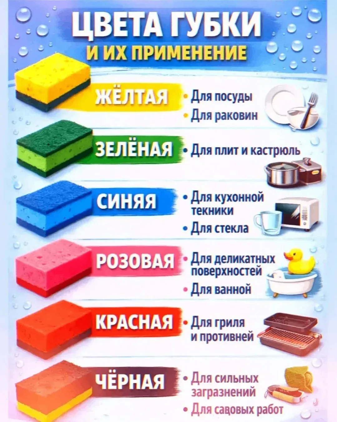 Цвет губки — это не дизайн, а подсказка, для чего её использовать