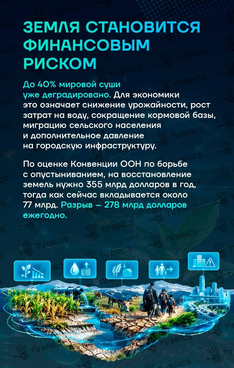 Восстановление земель требует сотен миллиардов долларов ежегодно, но государственного ф...