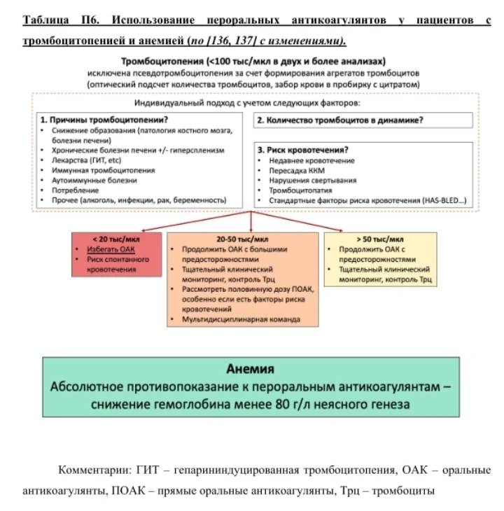 Быстрое и простое, про тромбоциты.