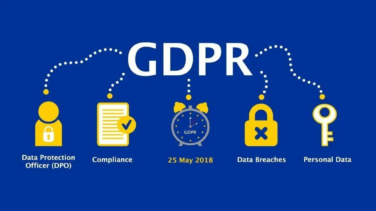 📄 Шпаргалка по GDPR