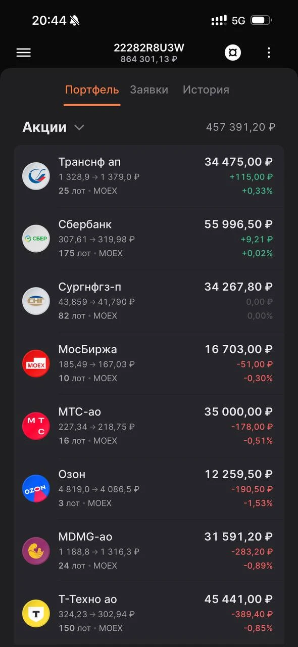 Сделки в портфеле челленджа «На квартиру за 3 года».