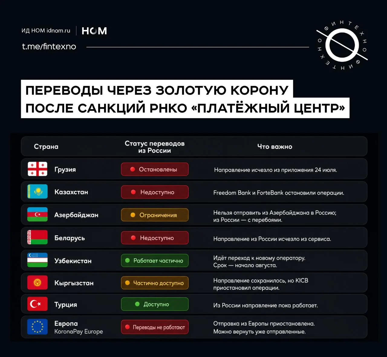 После санкций ЕС в отношении РНКО «Платёжный центр» иностранным партнёрам «Золотой Короны» нужно либ