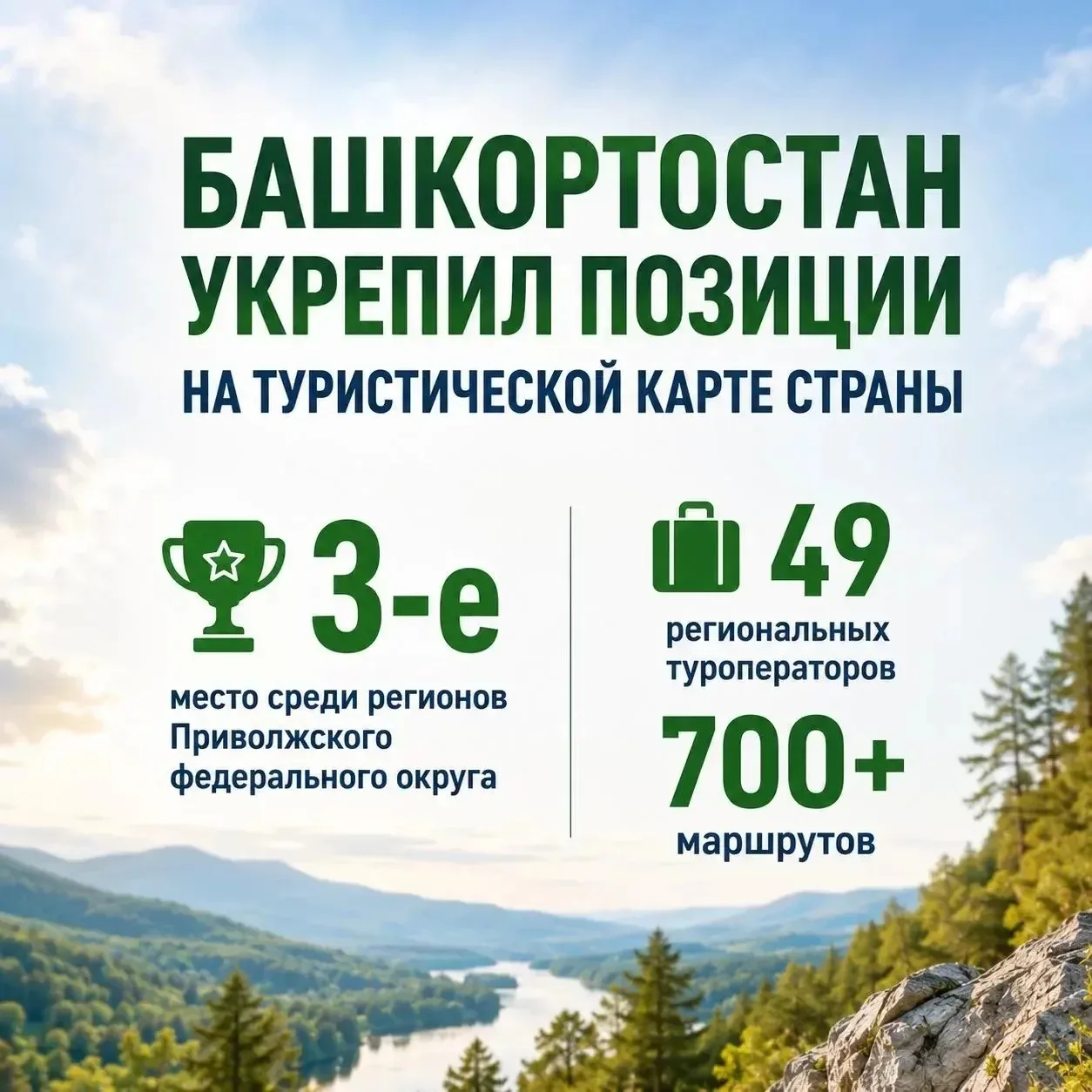 🌳Башҡортостанды күрергә килеүсе туристар һаны арта 

2025 йыл һөҙөмтәләре буйынса республикаға  2,4