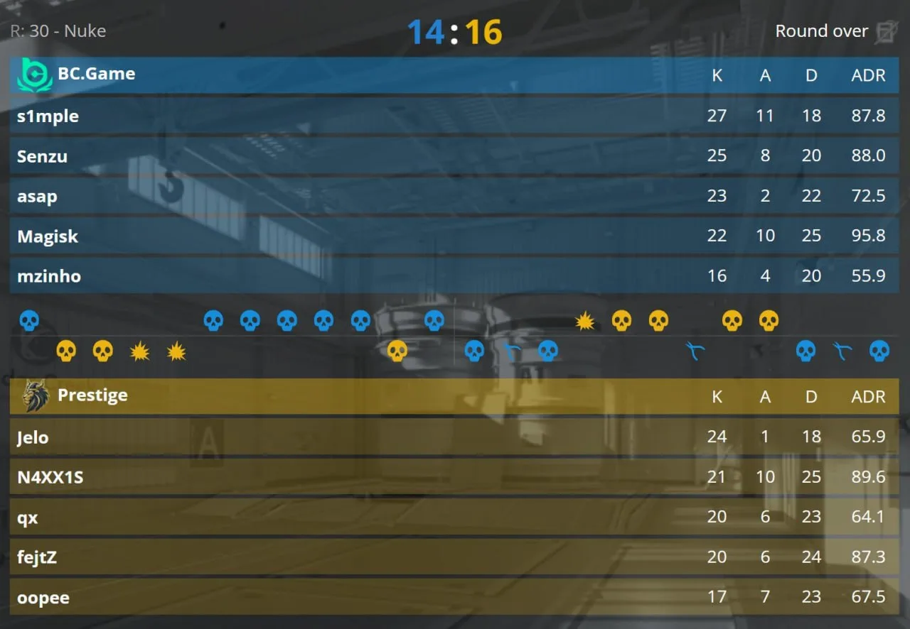 💀 BC.Game проиграли топ-200 команде на LAN