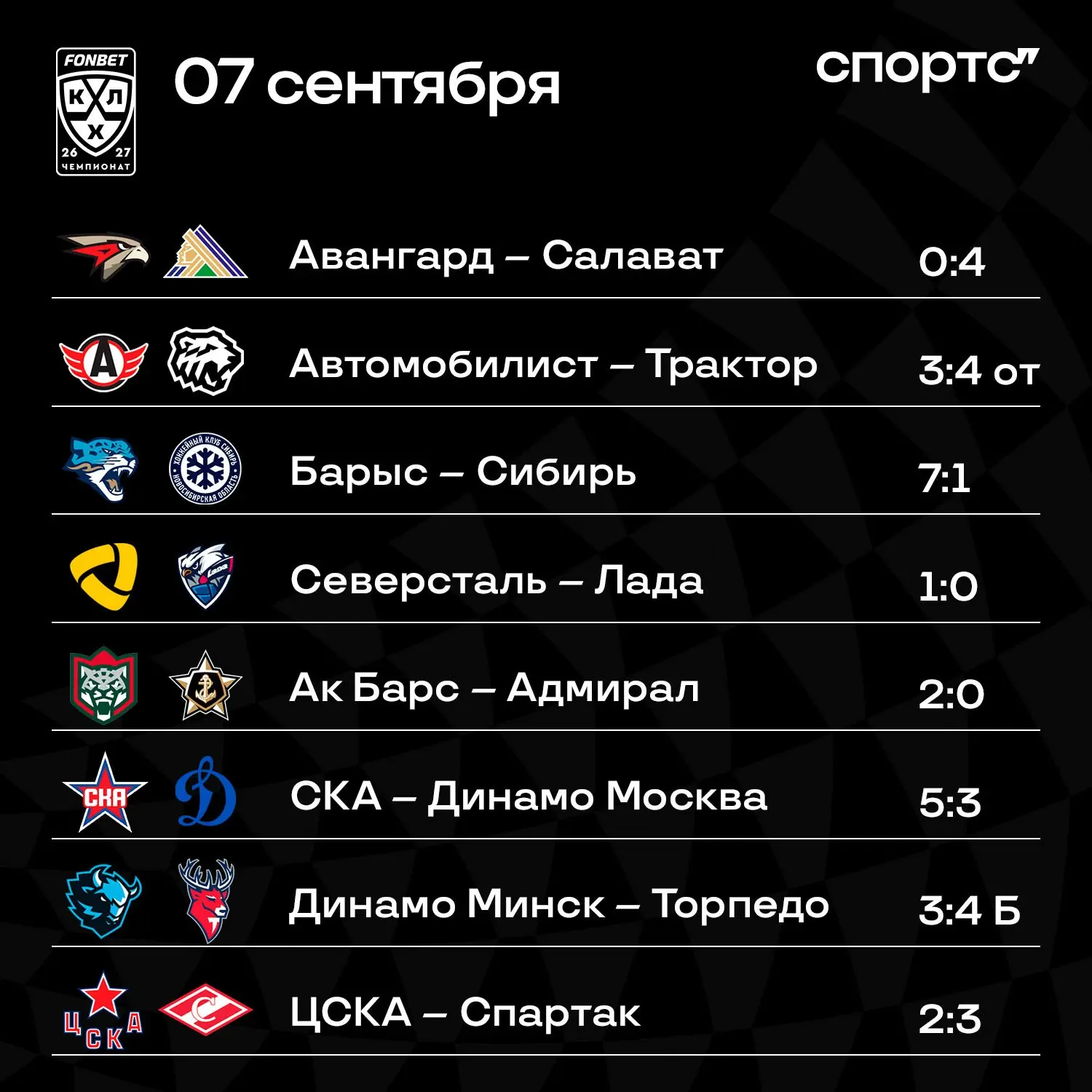 🏒 Итоги игрового дня КХЛ!
