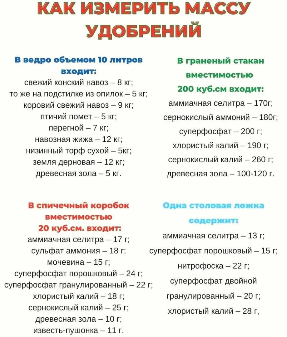 Подсказка для правильного измерения удобрений

🏡 Дачный участок - ПОДПИСАТЬСЯ