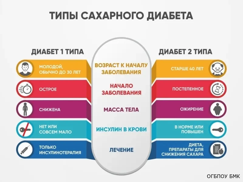 В ГБУЗ ХО «Великолепетихская ЦРБ» продолжается Неделя профилактики эндокринных заболеваний.

В продо