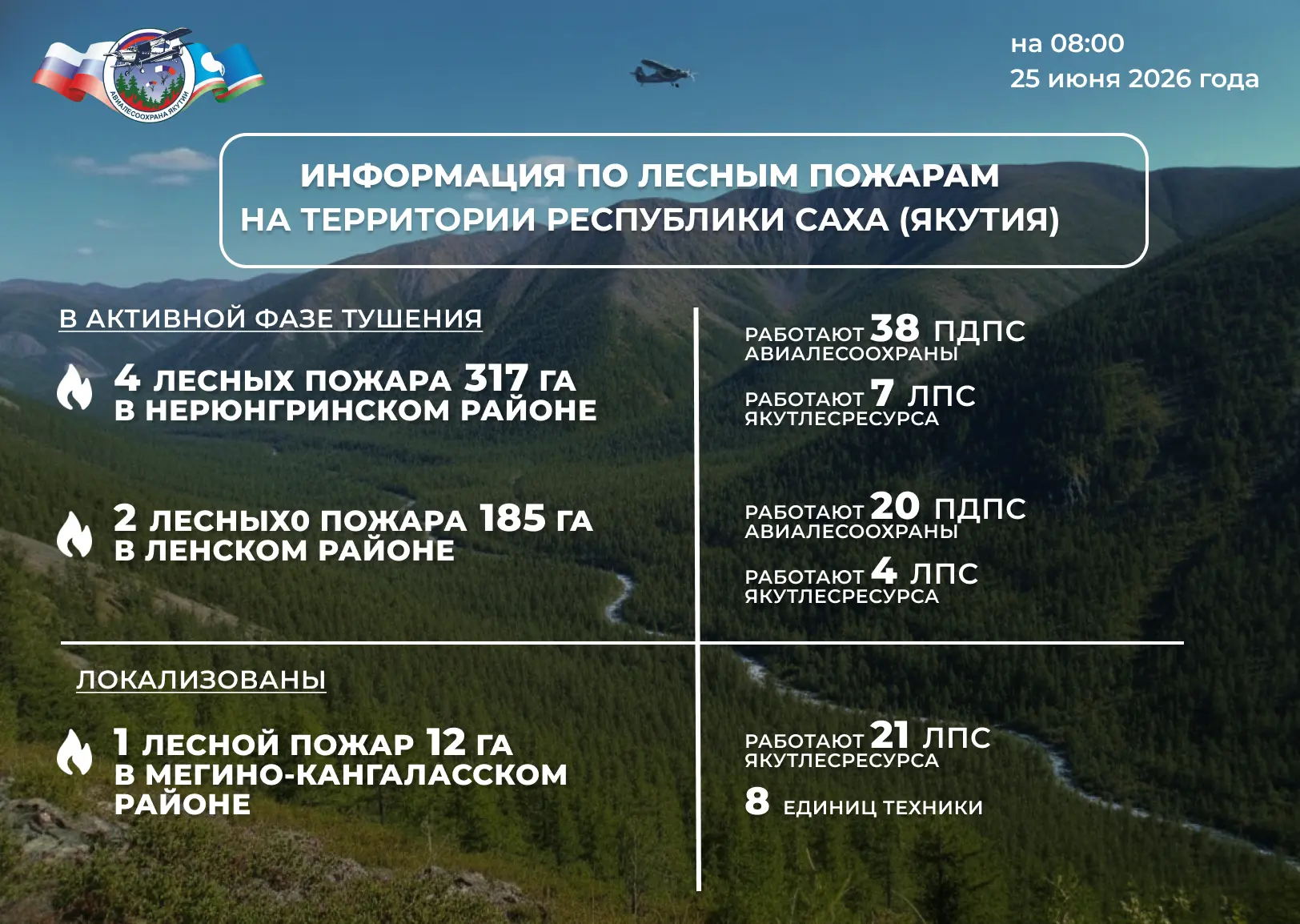 🔰 ОПЕРАТИВНАЯ ИНФОРМАЦИЯ О ЛЕСОПОЖАРНОЙ ОБСТАНОВКЕ В ЯКУТИИ