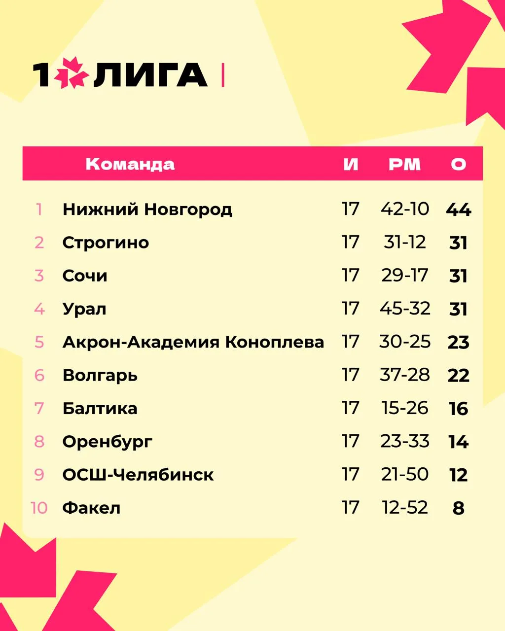Что такое 1  ЛИГА  ?
