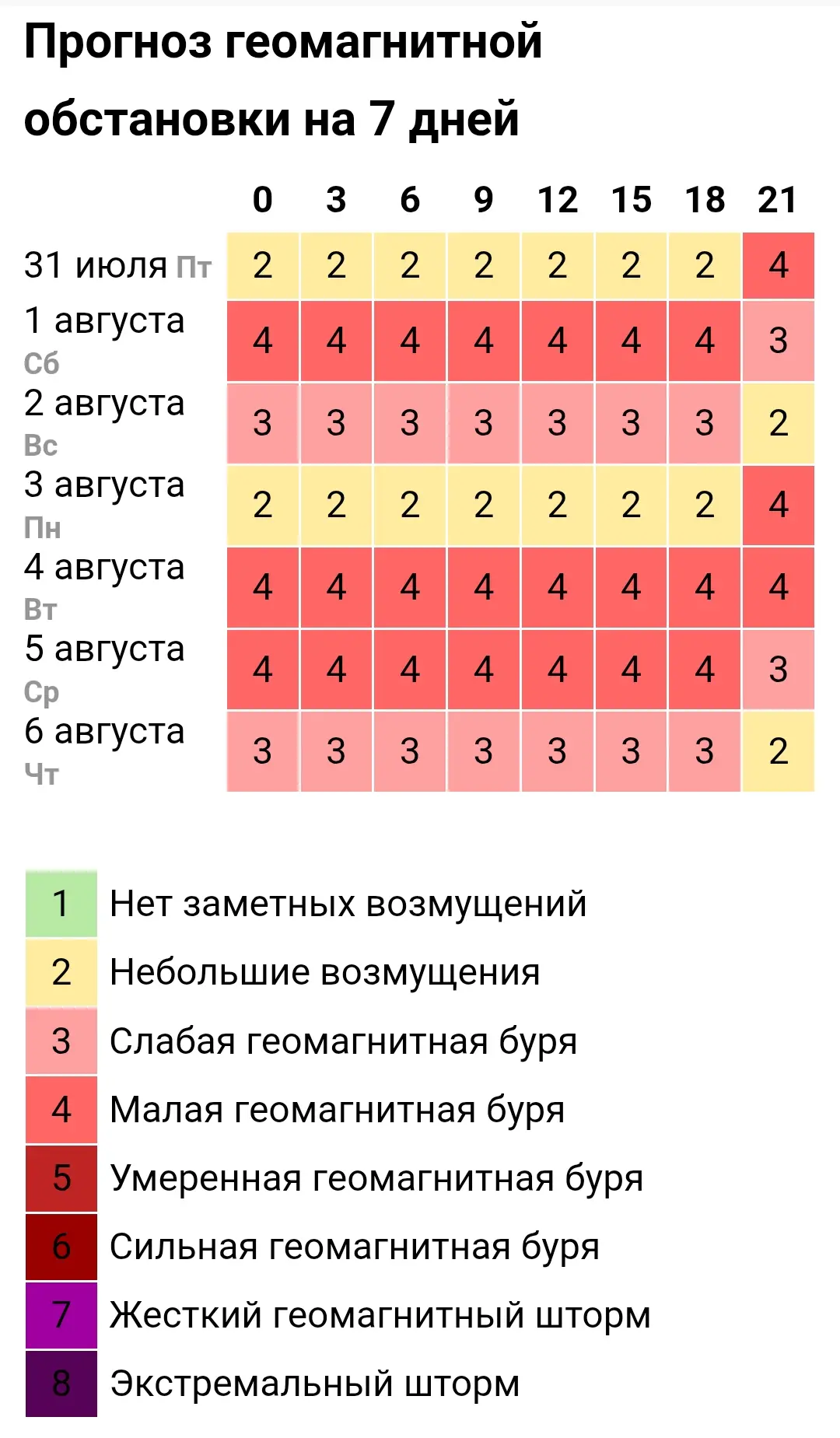 😵‍💫 Сегодня вечером Землю накроет умеренная магнитная буря.

☝️ Будьте внимательны к своему самочу