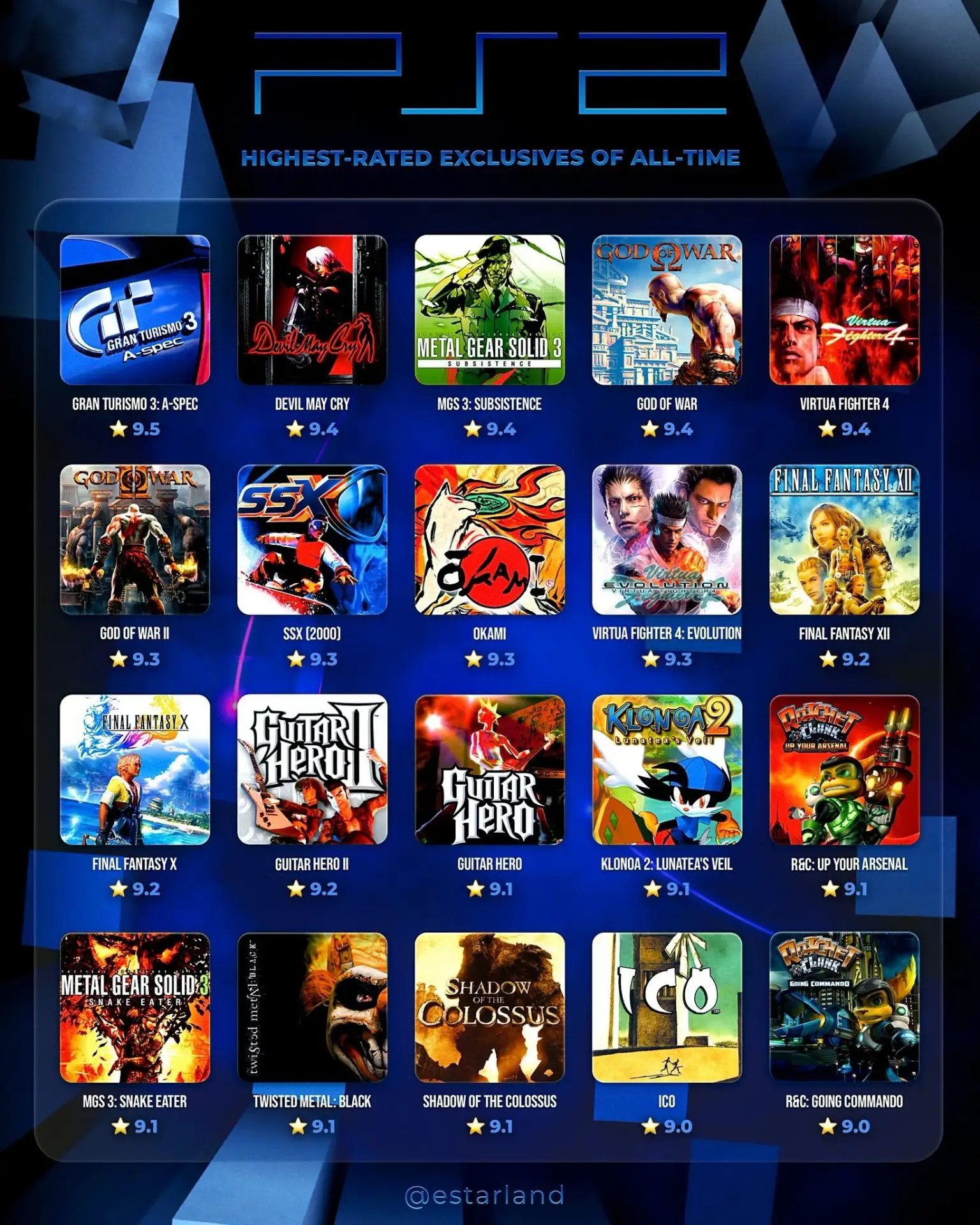Самые высоко оцененные эксклюзивы PlayStation 2 всех времен!