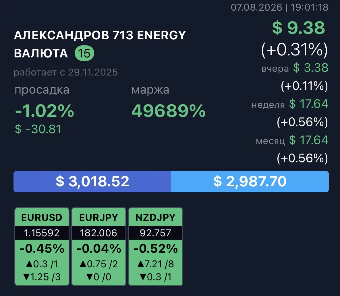 Результаты недели роботов Energy🤖