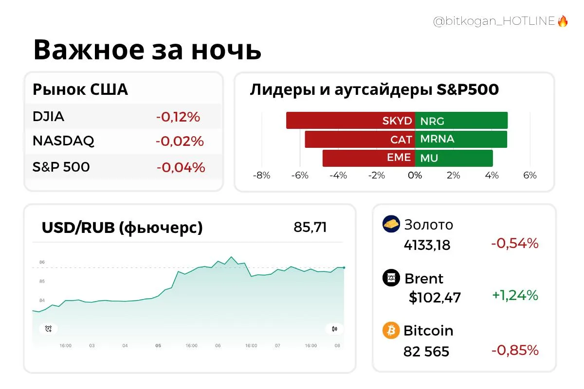 ❗️ Пока нет ясности, когда именно может состояться разговор Путина и Трампа — Песков