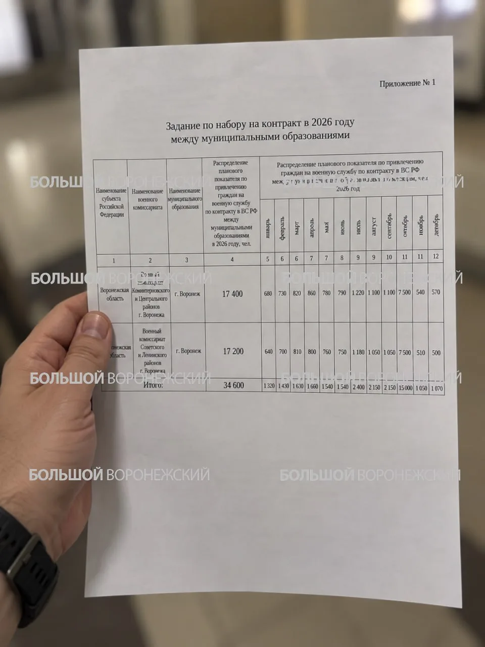 ❗️В Воронеже опровергли слухи о новой волне мобилизации
