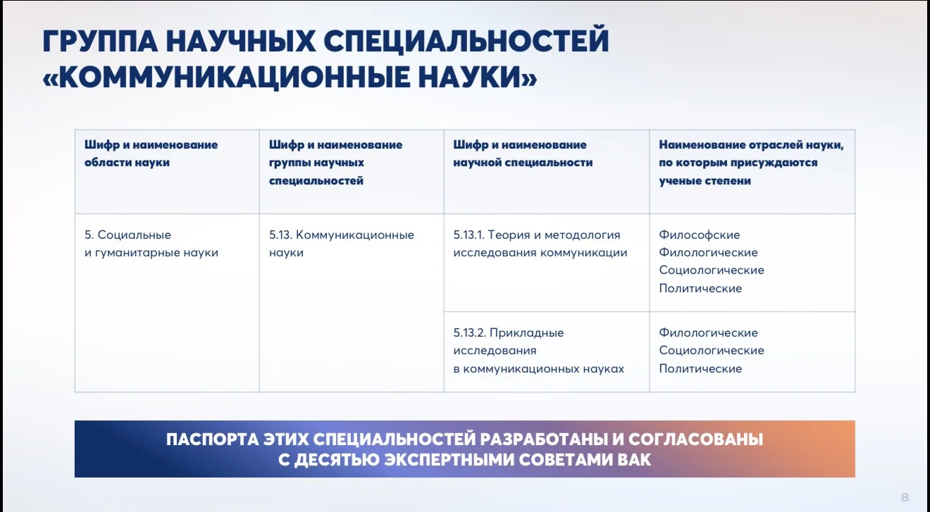 Кандидат юридических наук, доктор экономических наук, доктор коммуникационных наук. 

Странно звучит