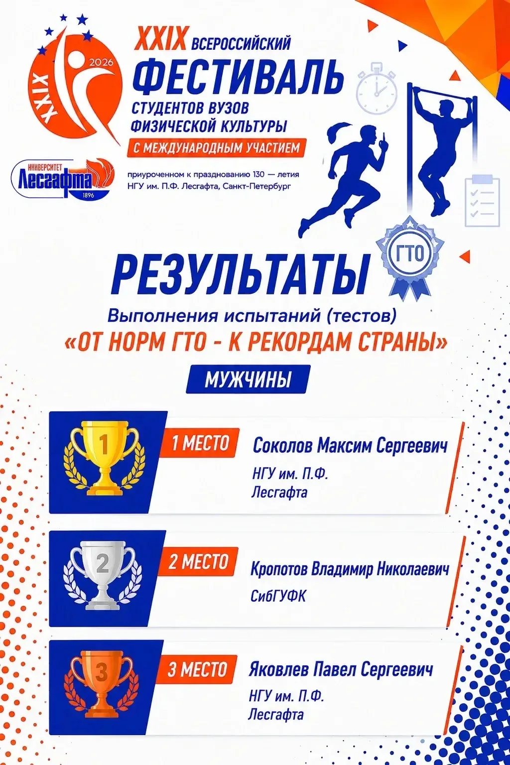 🏆 Итоги выполнения испытаний (тестов)  «От норм ГТО — к рекордам страны» среди мужчин🏆   💪Участники 