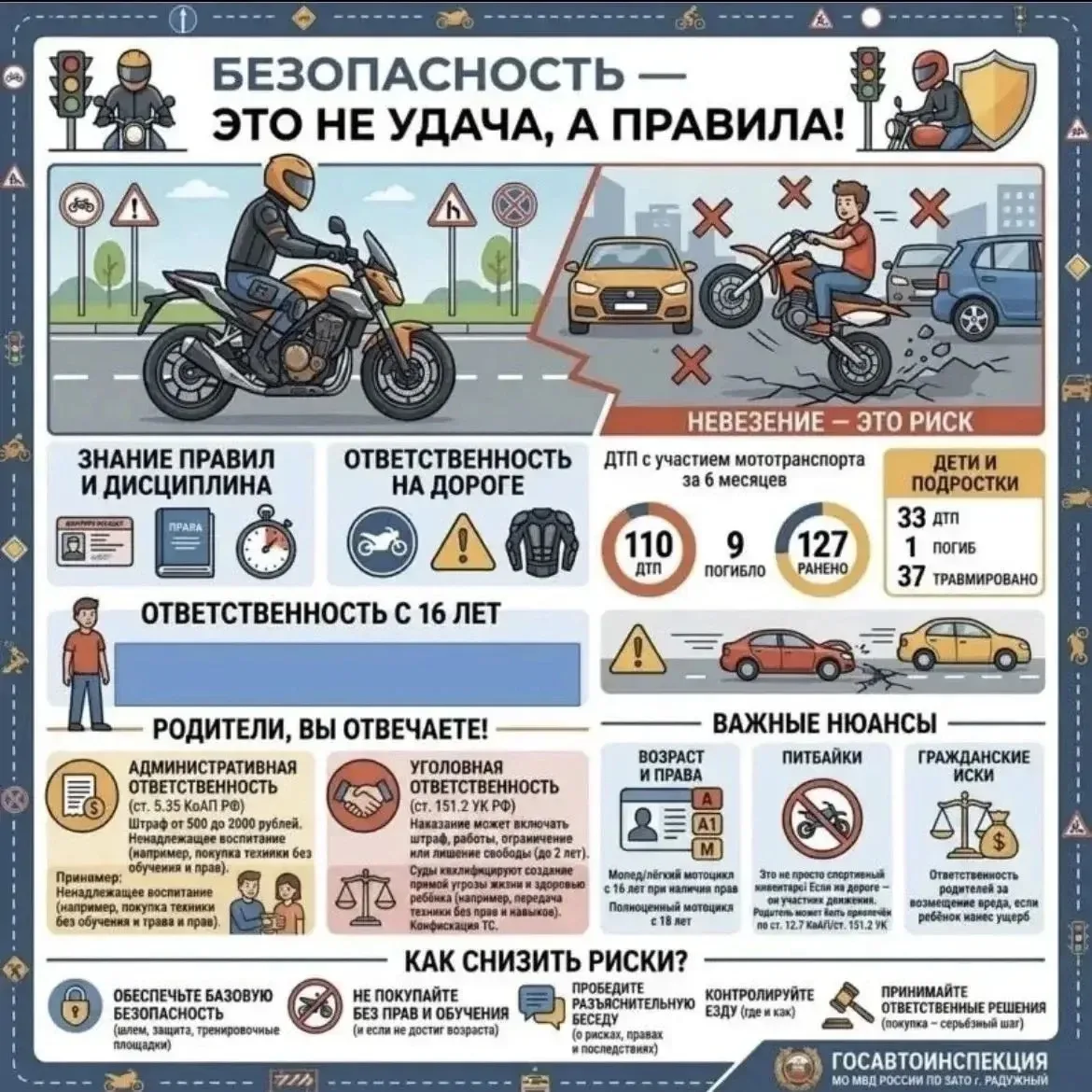 Уважаемые родители (законные представители).