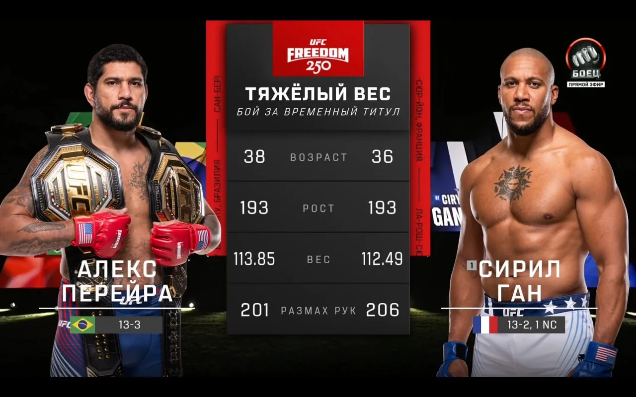 ⚡ Результат со-главного боя исторического турнира UFC в Белом доме за титул временного чемпиона в тя