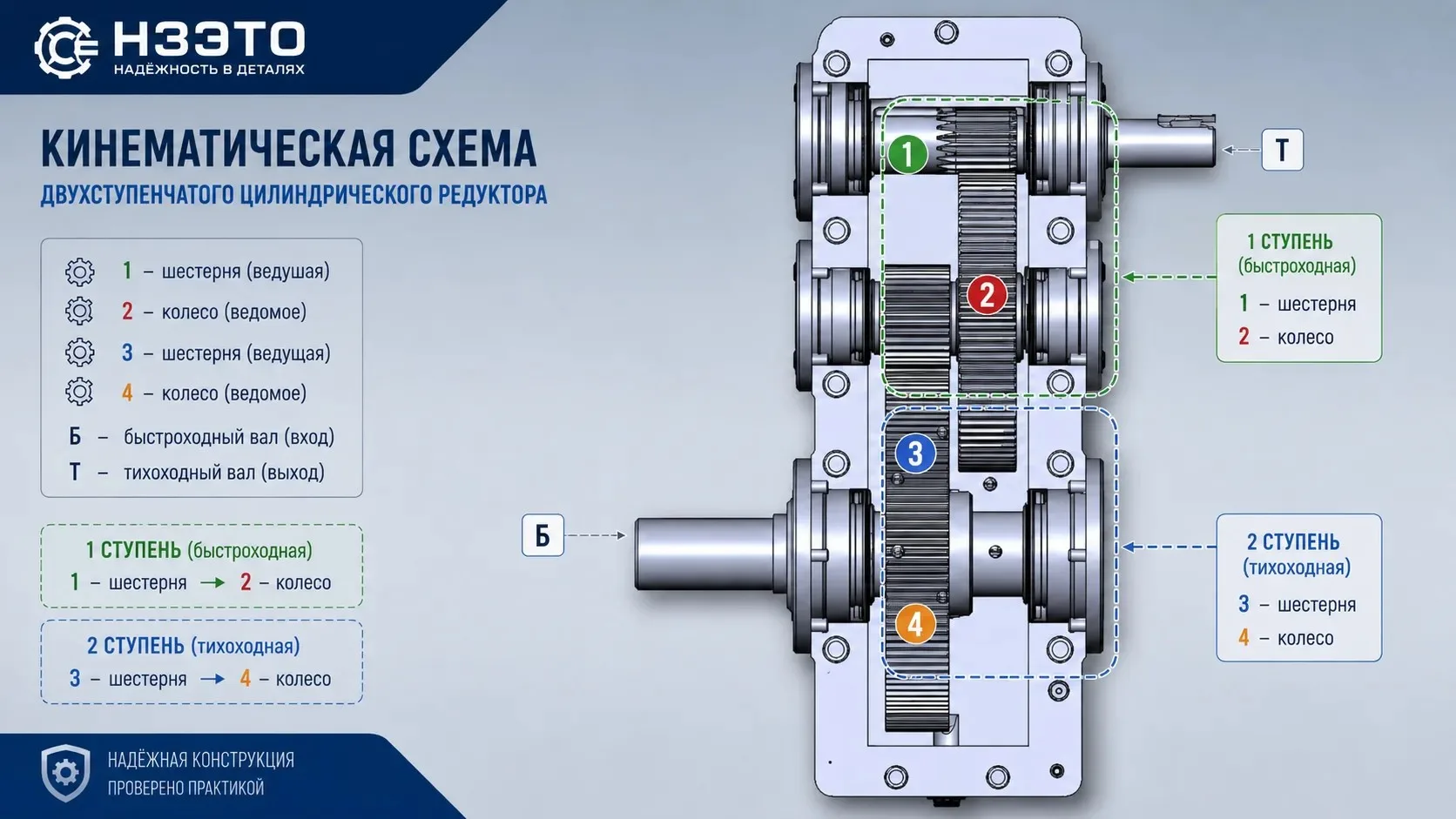 ⚙️  Как определить передаточное число цилиндрического редуктора, если шильдик потерян?