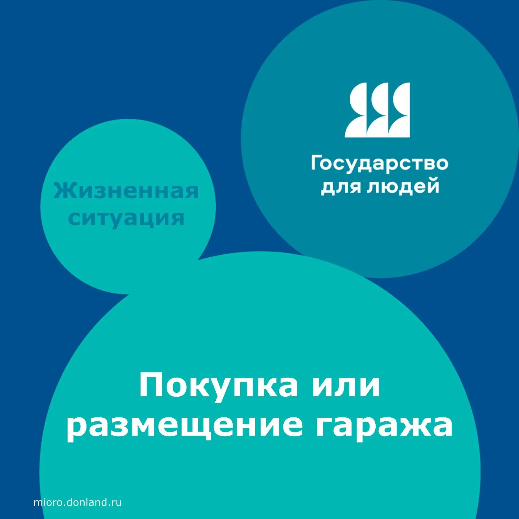 🚘 Жизненная ситуация: Покупка или размещение гаража