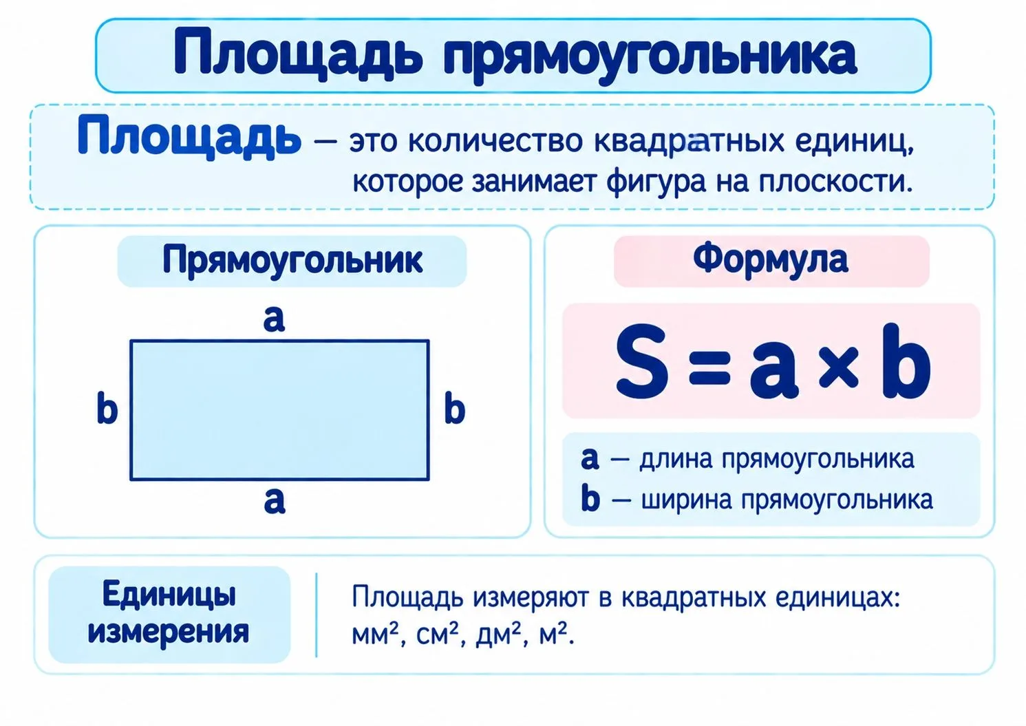 👌ПАМЯТКА НА ТЕМУ «РЕШЕНИЕ ЗАДАЧ С ГЕОМЕТРИЧЕСКИМ СОДЕРЖАНИЕМ»!