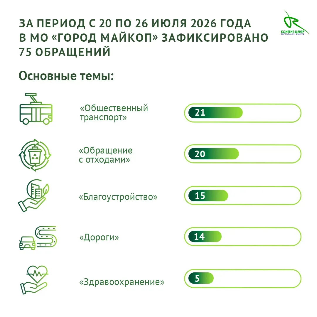 🟢 За период с 20 по 26 июля 2026 года специалисты МЦУ зафиксировали и передали на испо...