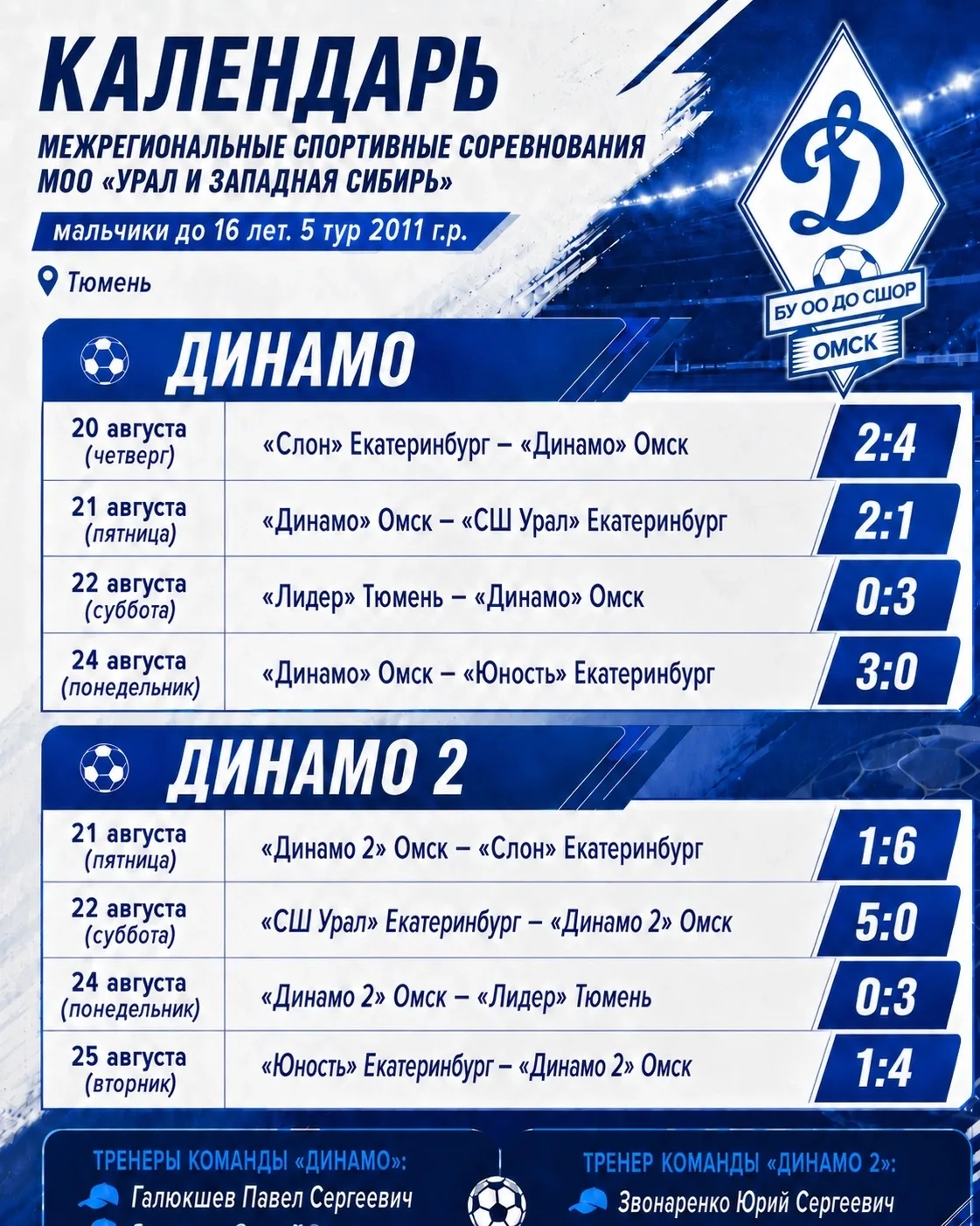 ⚽ Итоги 5 тура | 2011 г.р.