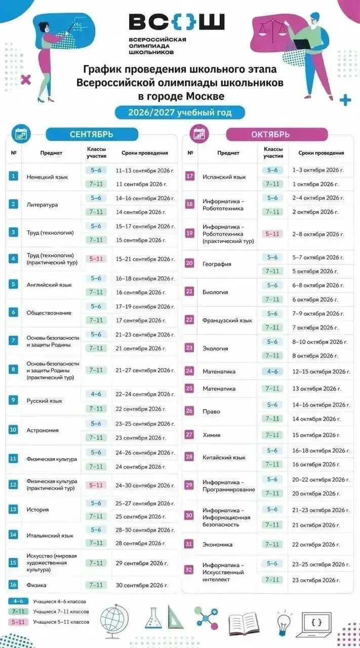 Старт Всероссийской олимпиады школьников!