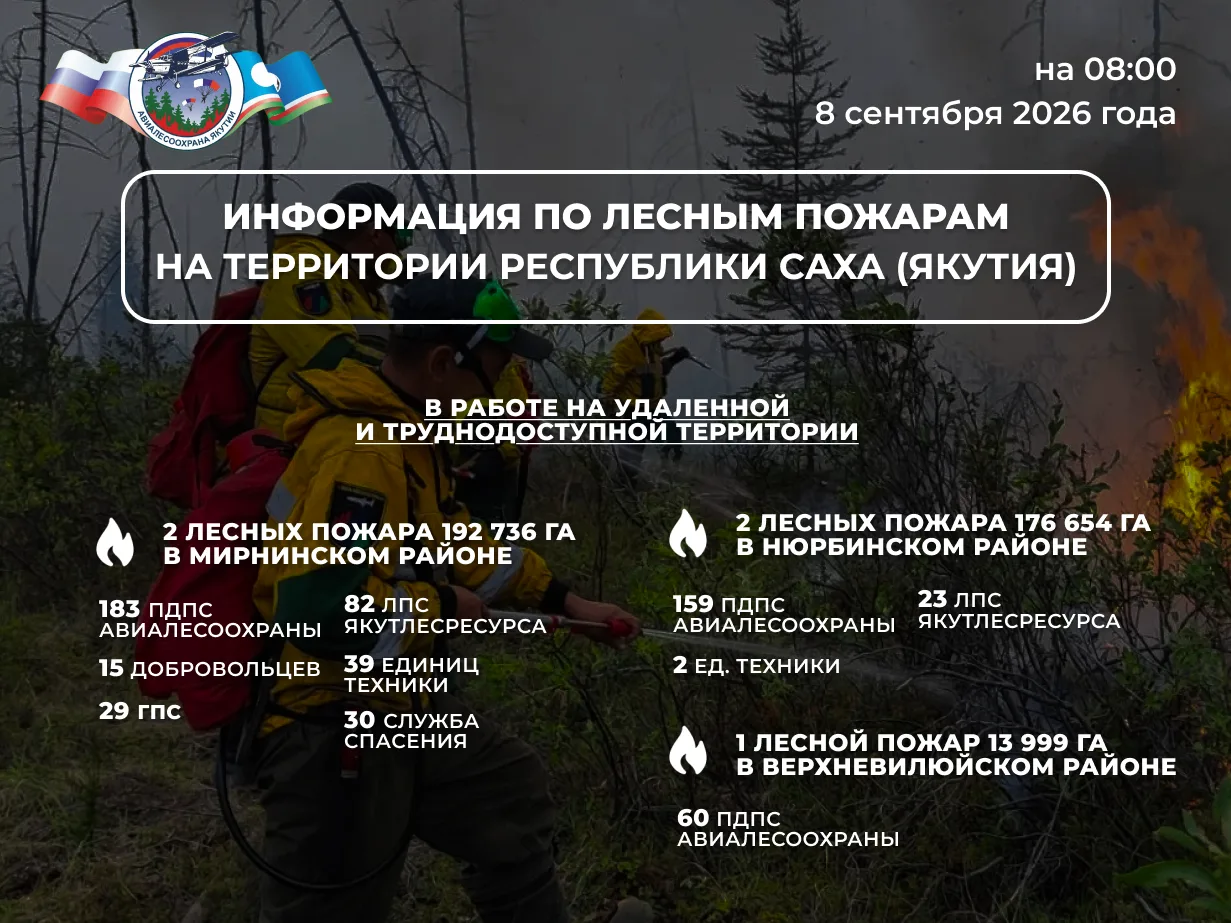 🔰 ОПЕРАТИВНАЯ ИНФОРМАЦИЯ О ЛЕСОПОЖАРНОЙ ОБСТАНОВКЕ В ЯКУТИИ