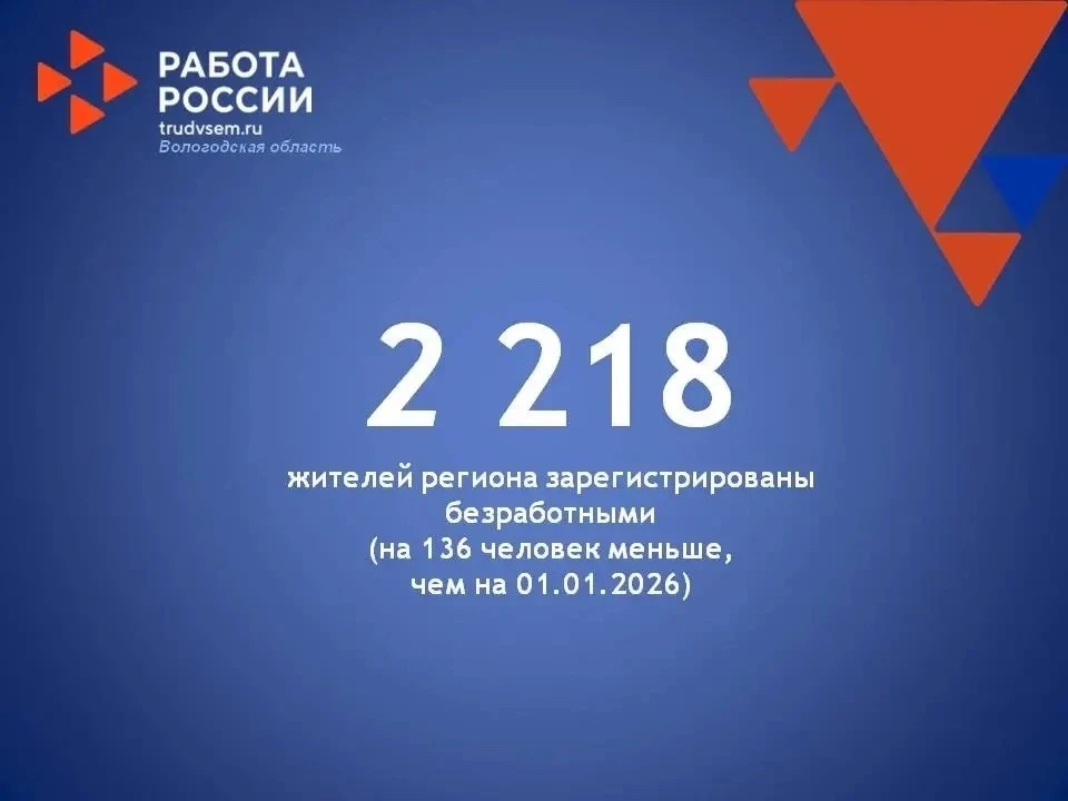 Традиционно по понедельникам о ситуации на рынке труда Вологодской области.   Уровень безработицы в 