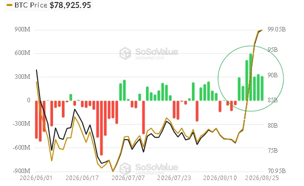 ⬆️✴️#BTC #cot #рипто