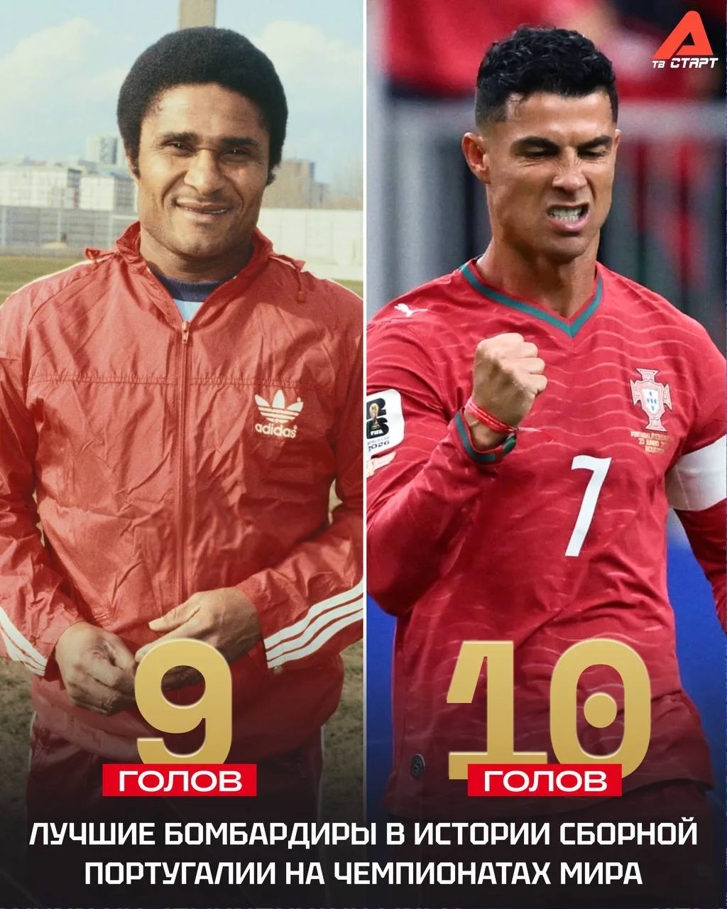 ⚡️🔥 Роналду – лучший бомбардир сборной Португалии на чемпионатах мира

Криш обогнал Эйсебио. Оформи