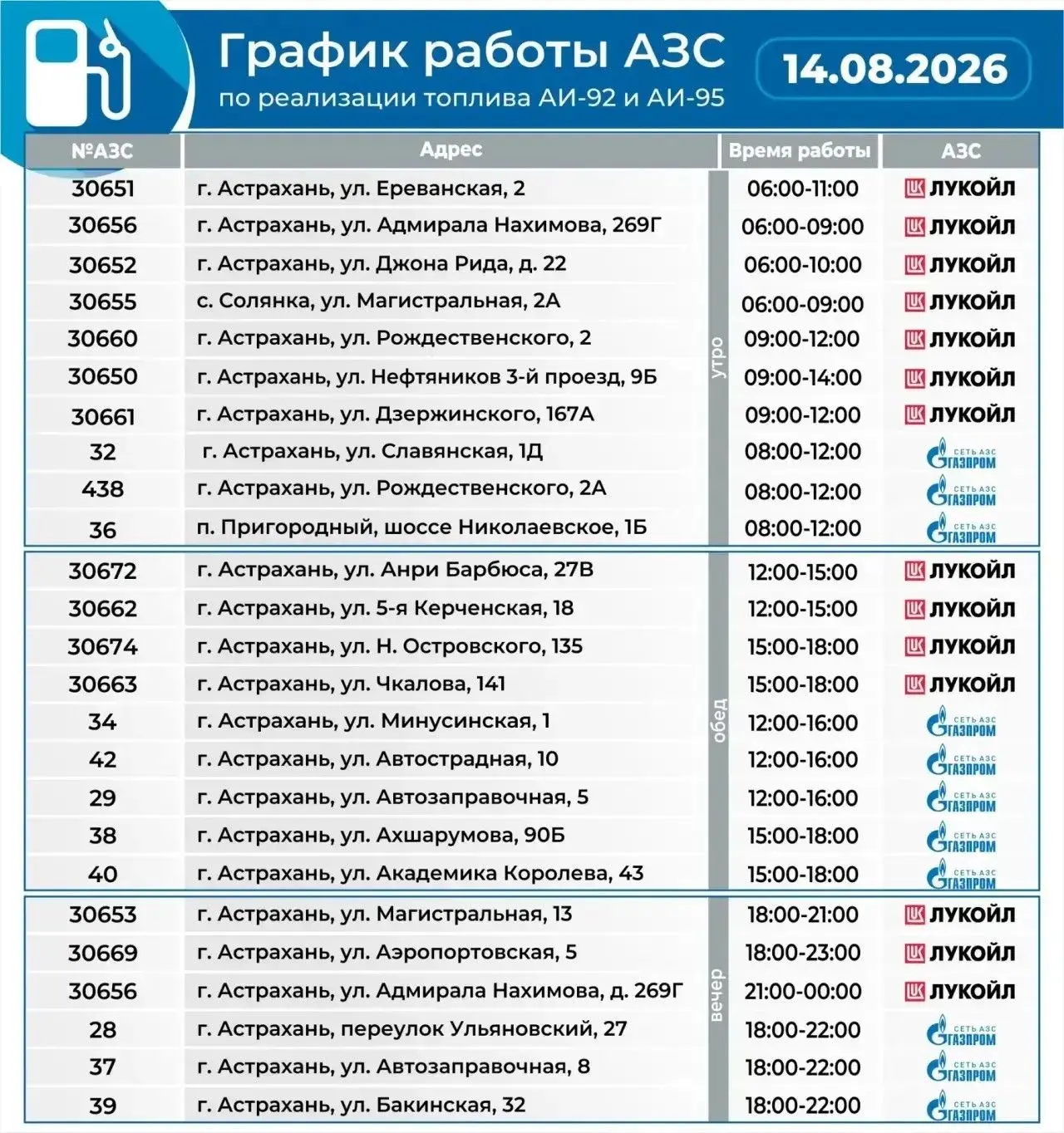 Работа АЗС перестроена для недопущения проблем с топливом