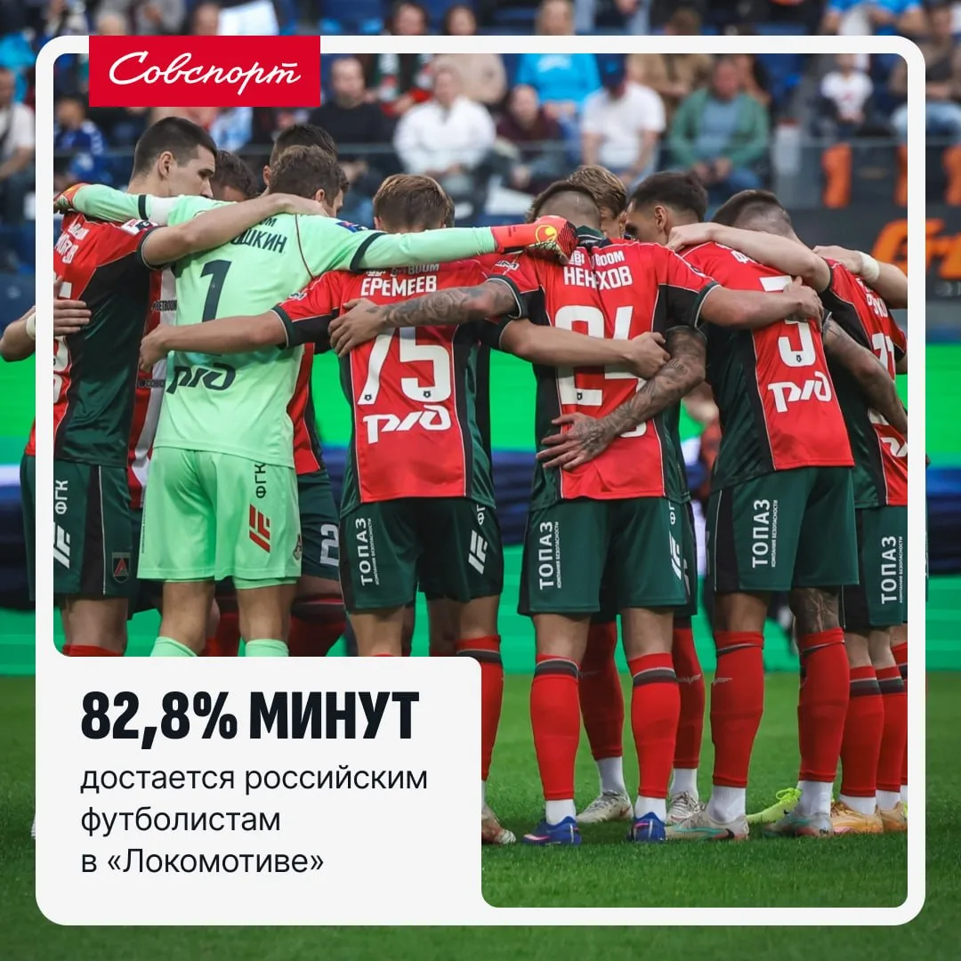 🇷🇺🐻 «Локомотив» чаще всех использует российских футболистов в РПЛ