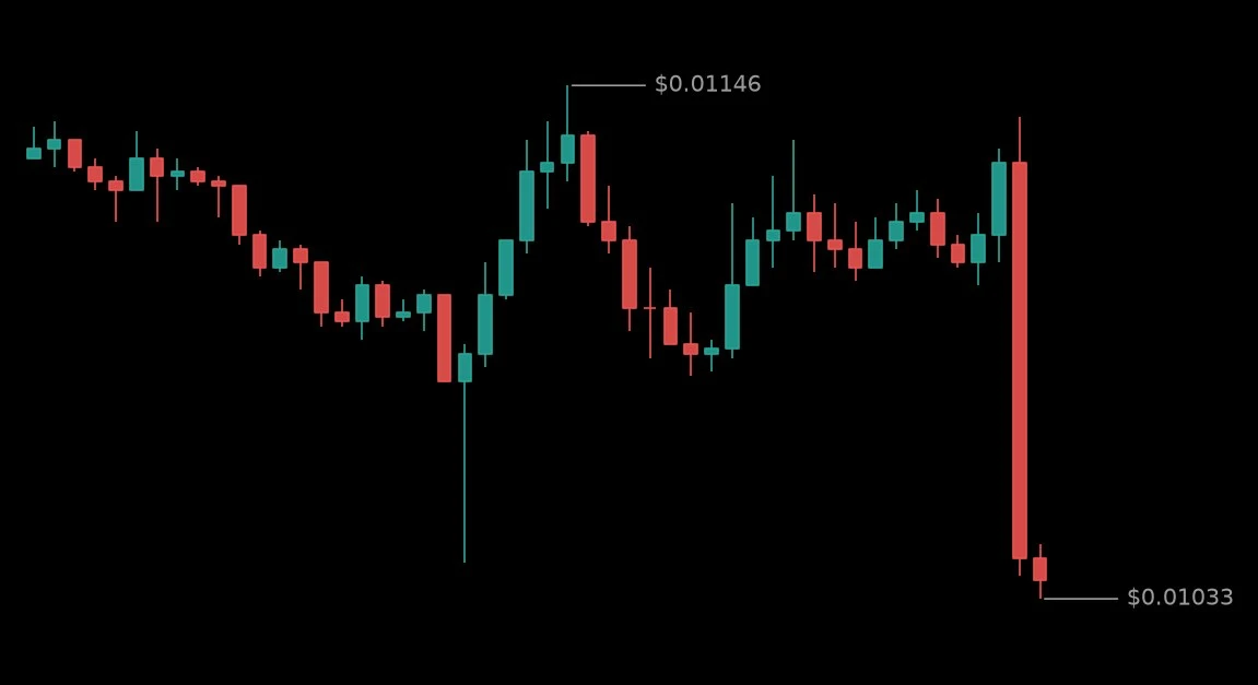 🔴 #BILLUSDT - 0.01042 (-7.54%)