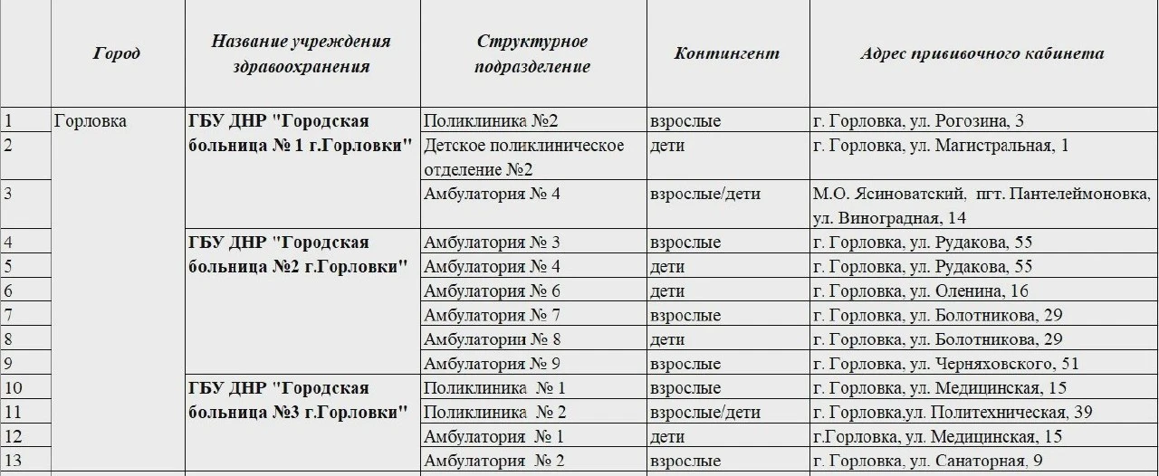 В Горловке вакцинируют от гриппа в 13 пунктах