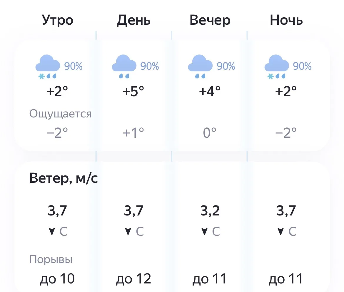 🌨️ Сегодня, 4 октября, погода продолжает испытывать нас на прочность. Дождь со снегом ...
