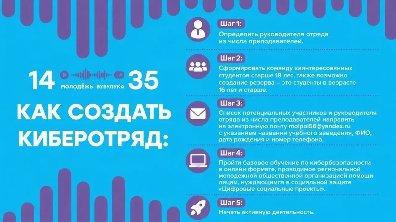 19 мая, на базе Молодежного центра "Единство" прошел семинар по кибербезопасности в котором приняла 