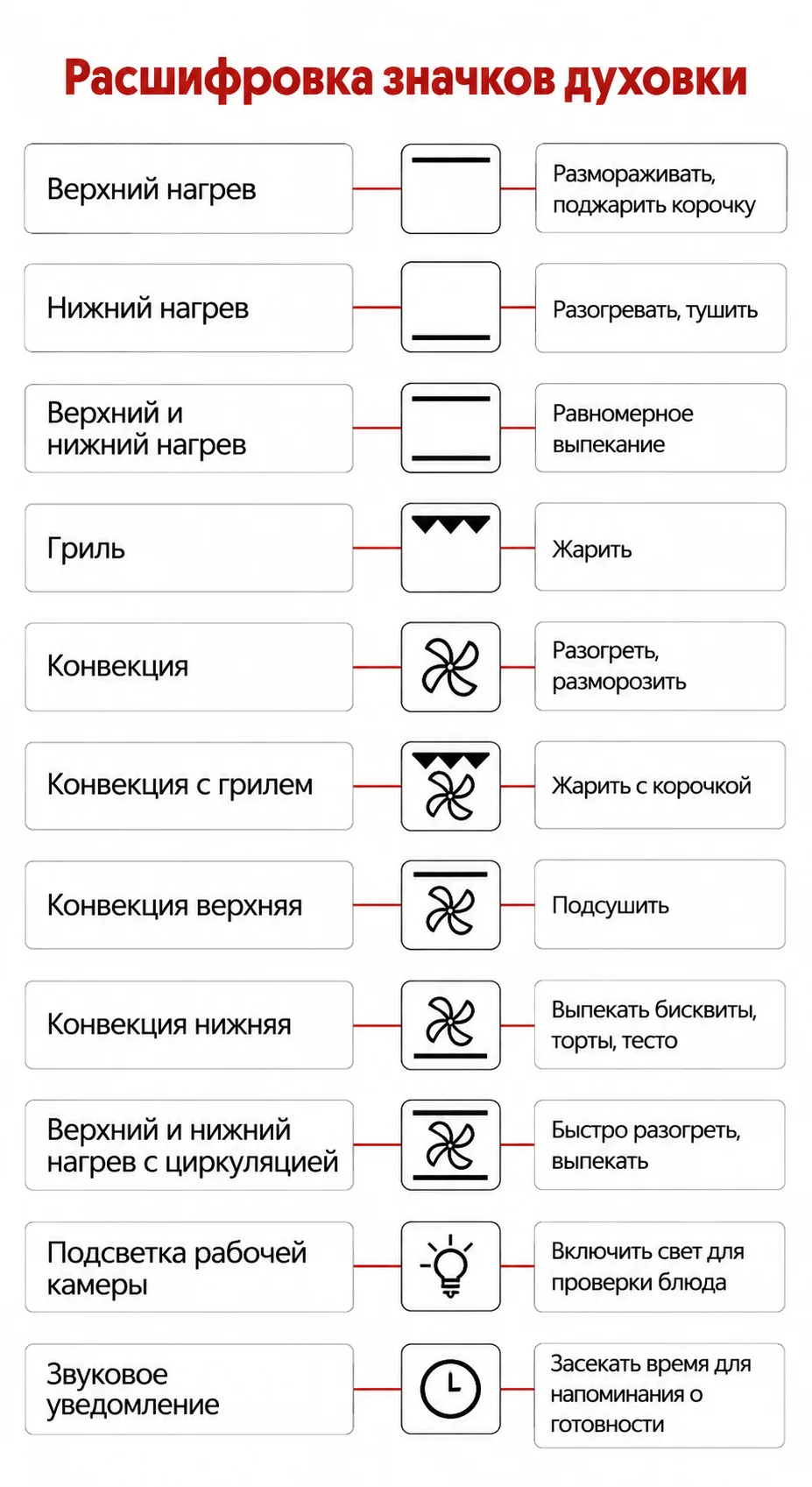 Расшифровка значков духовки для кулинарных шедевров😉