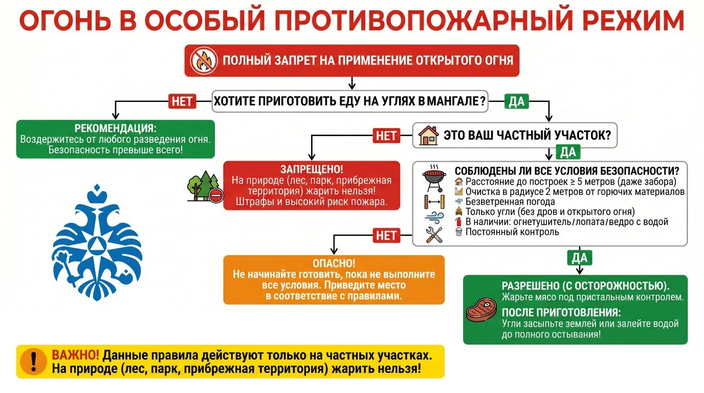 Особый противопожарный режим в Удмуртии: цена ошибки высока!