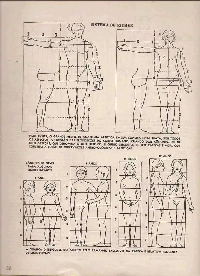 🕴🏼 Gottfried Bammes / Готфрид Баммес
«Анатомия для художников» учебное пособие, сочетающее научные