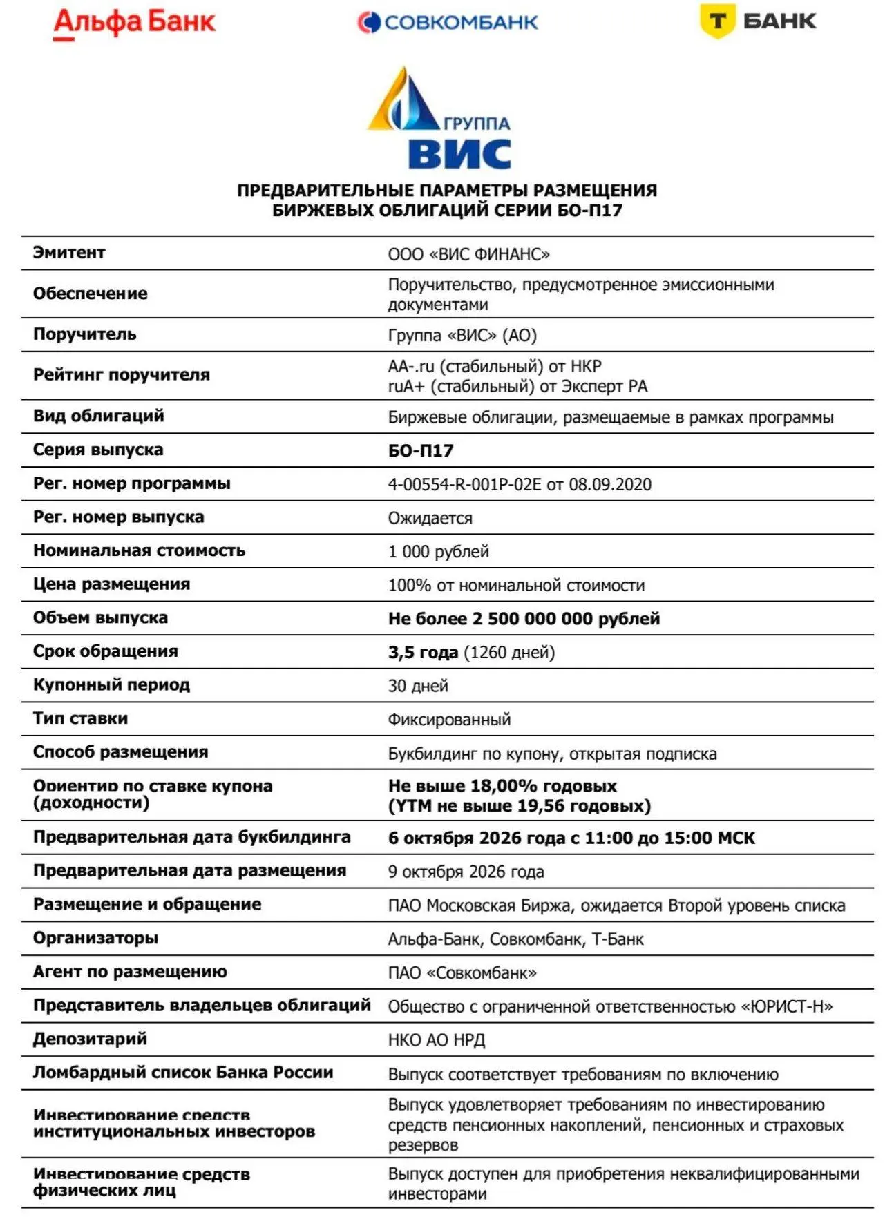 🇷🇺 Новый выпуск облигаций ВИС Финанс БО-П17
