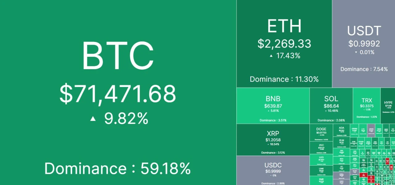 Токен HYPE вырос на 23% после встречи Трампа с представителями криптобизнеса.