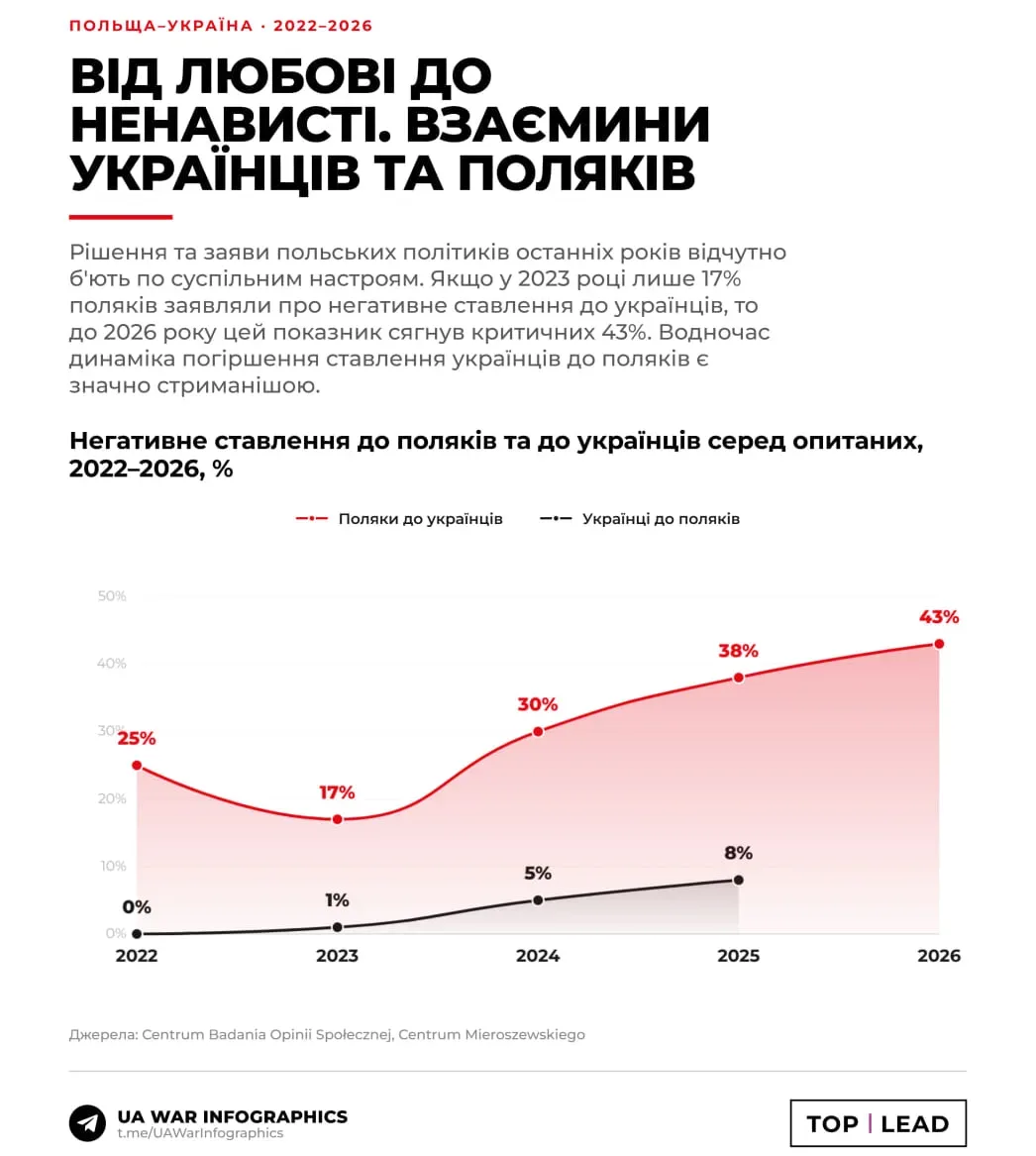 Инфополе гудит на тему лишения просрочки Белого орла  и ответного отказа от польских наград некоторы